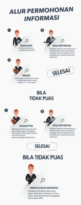Struktur Organisasi